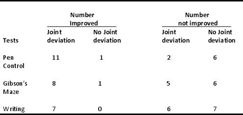 Response Table