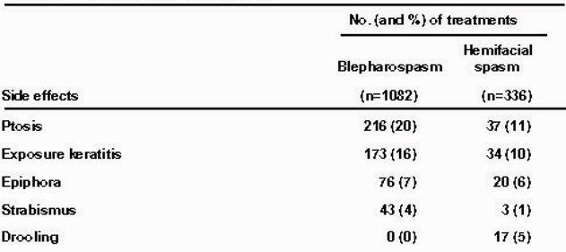 scanned image of table with three columns