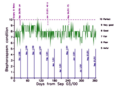 Chart is described below.