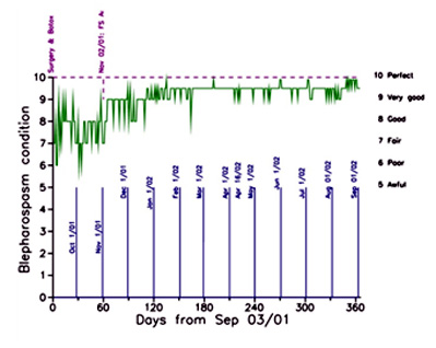 Chart is described below.