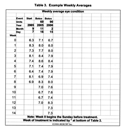 Sample grid sheet with weekly averages filled in.